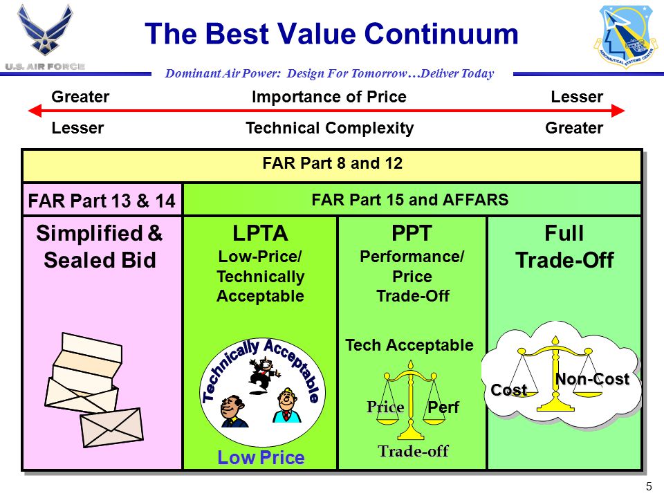 Best Value Continuum Chart