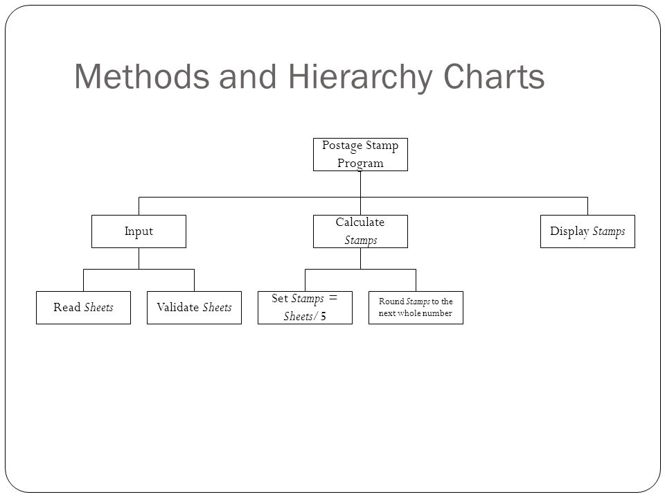Hierarchy Chart Of The Set Of Real Numbers