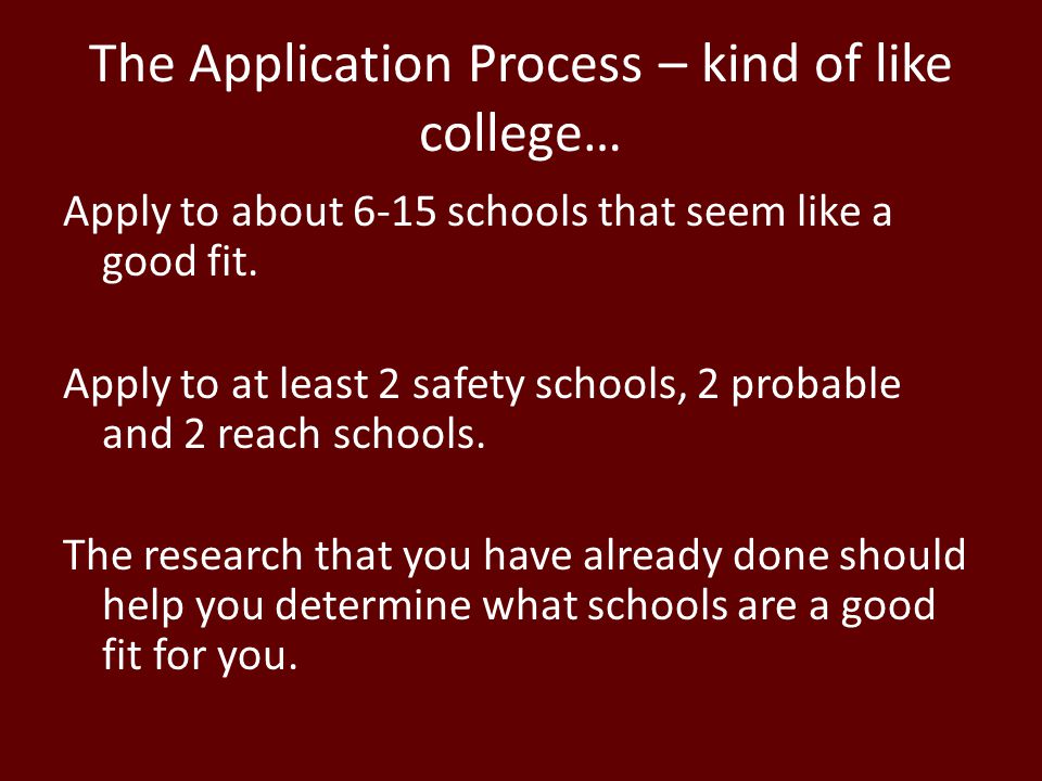 The Application Process – kind of like college…