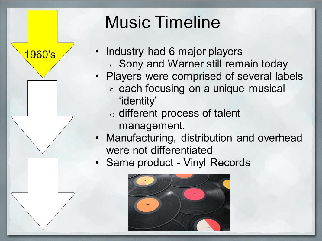Major labels music industry