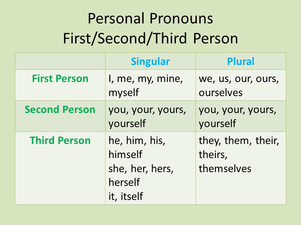 First Person Second Person Third Person Chart