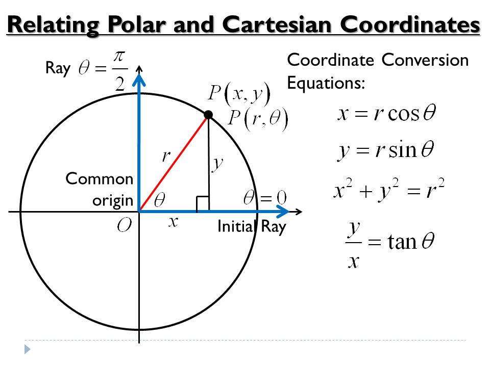 Do Now - #18 on p.558 Graph the set of points whose polar coordinates  satisfy the given equations and inequalities. - ppt video online download