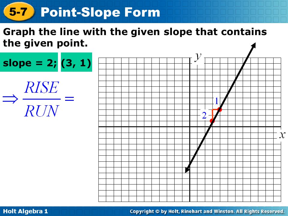 Graph the line with the given slope that contains the given point.