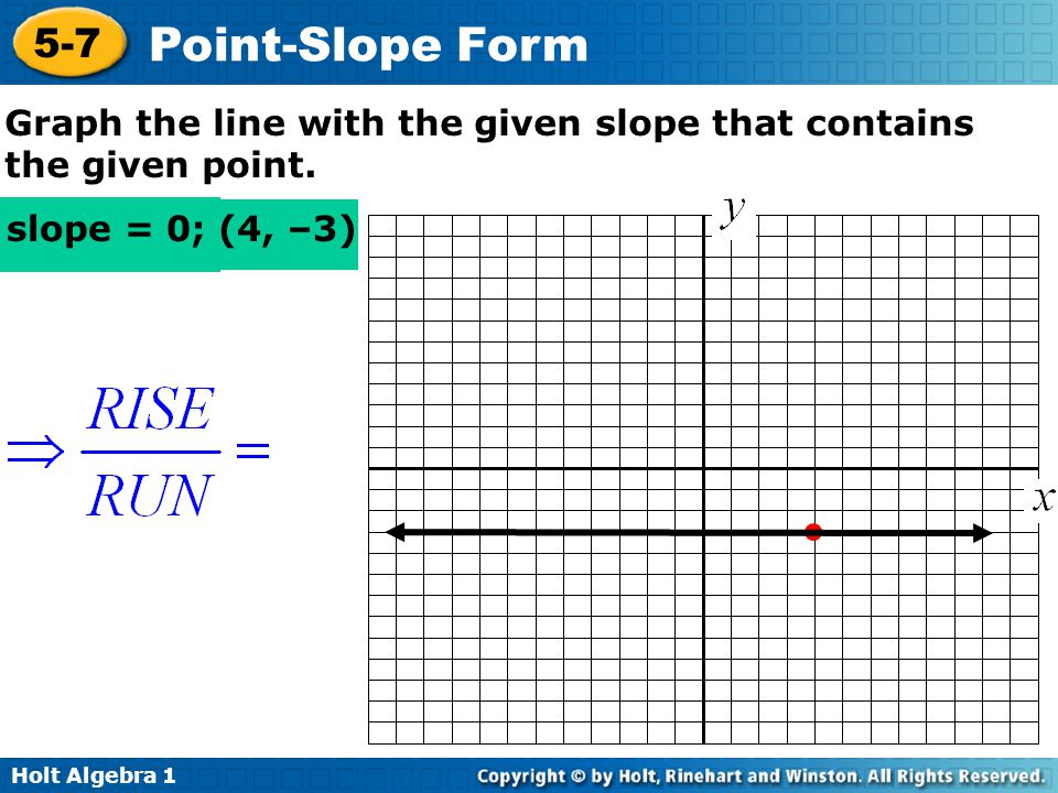 Graph the line with the given slope that contains the given point.