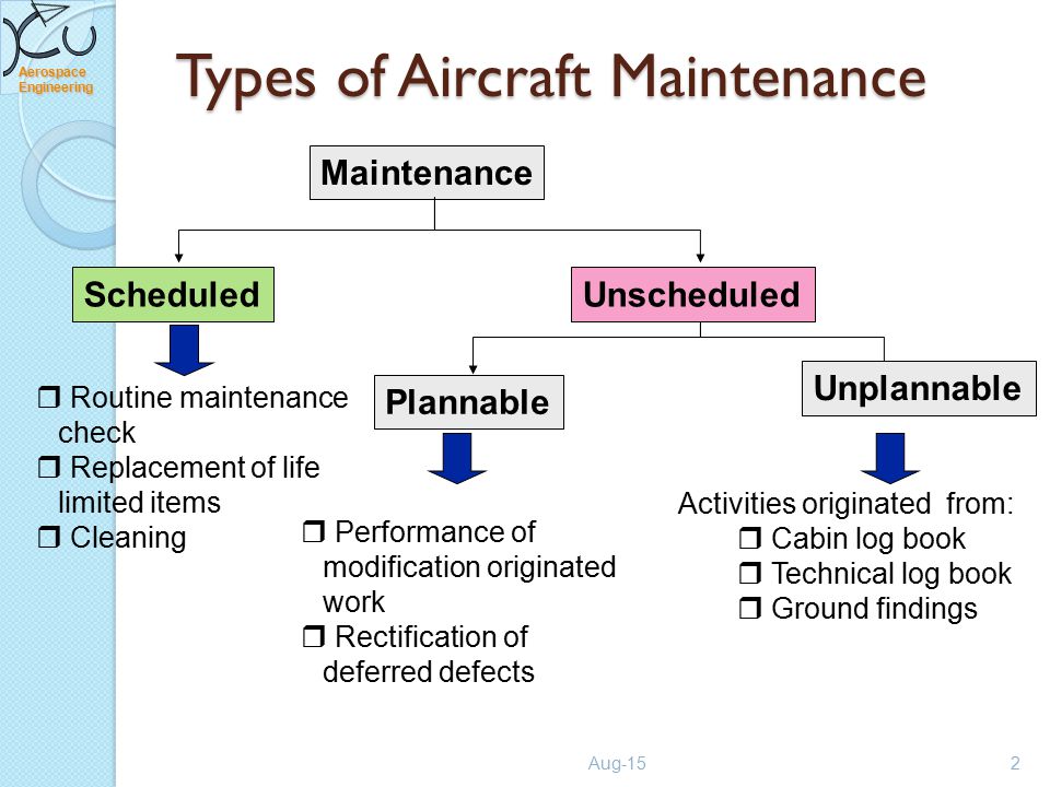 Aircraft Repair