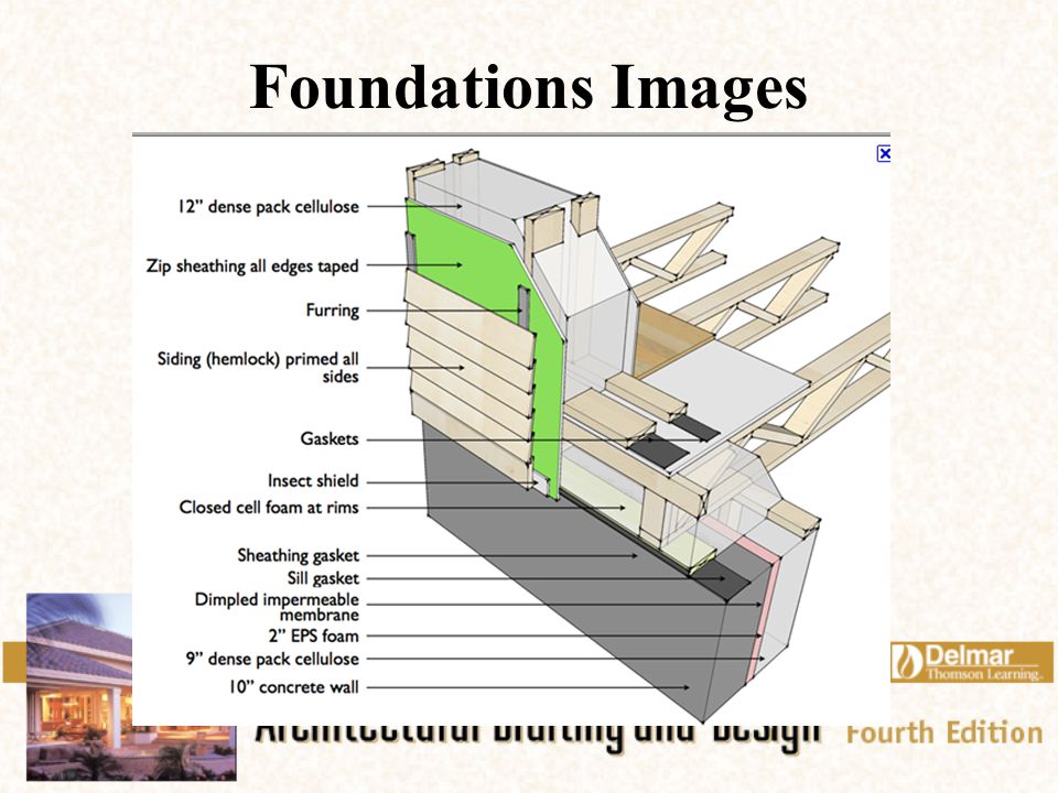 Foundations Images