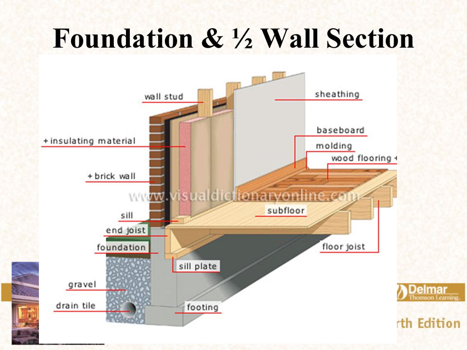 Foundation & ½ Wall Section