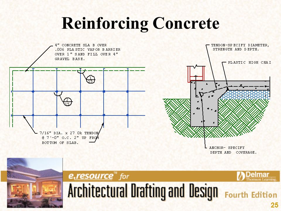 Reinforcing Concrete