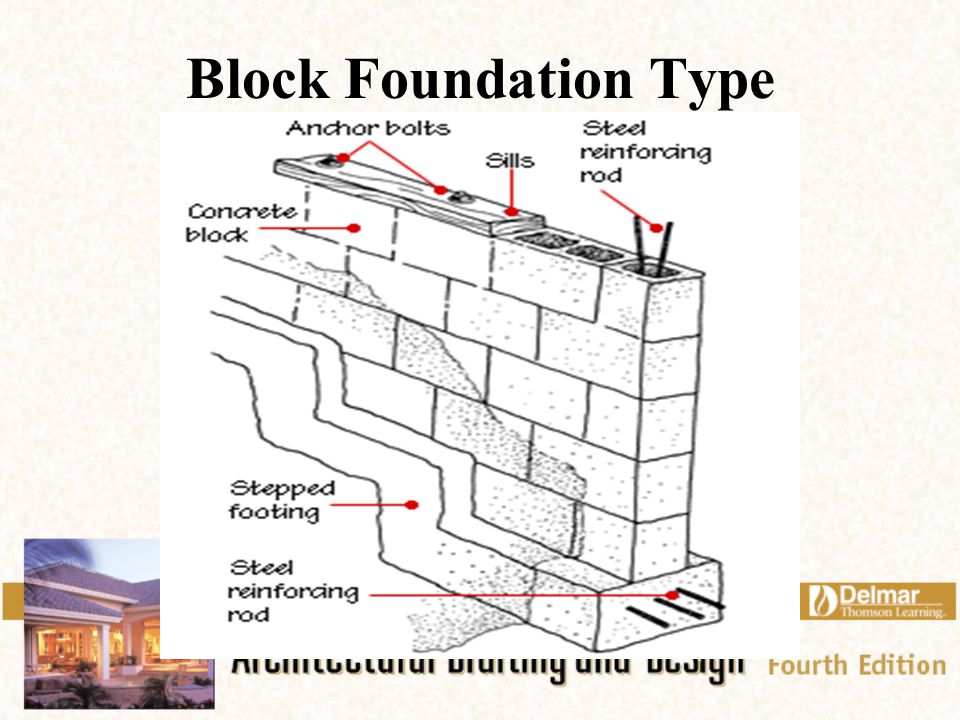 Block Foundation Type