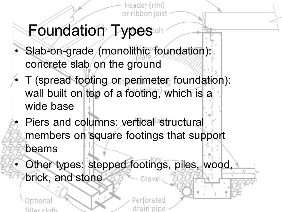 Foundation Types Slab-on-grade (monolithic foundation): concrete slab on the ground.