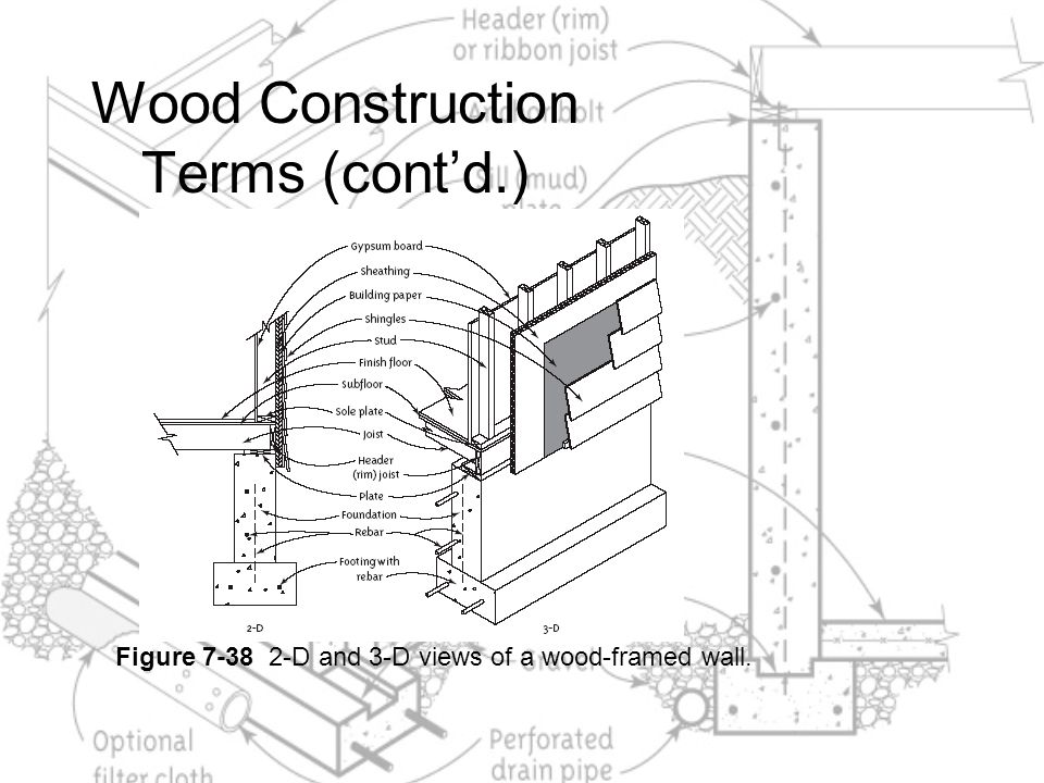 Wood Construction Terms (cont’d.)