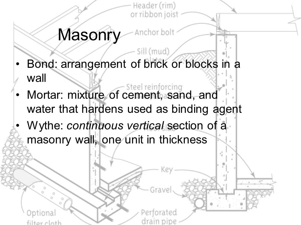 Masonry Bond: arrangement of brick or blocks in a wall