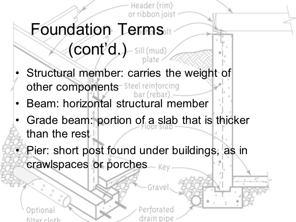 Foundation Terms (cont’d.)