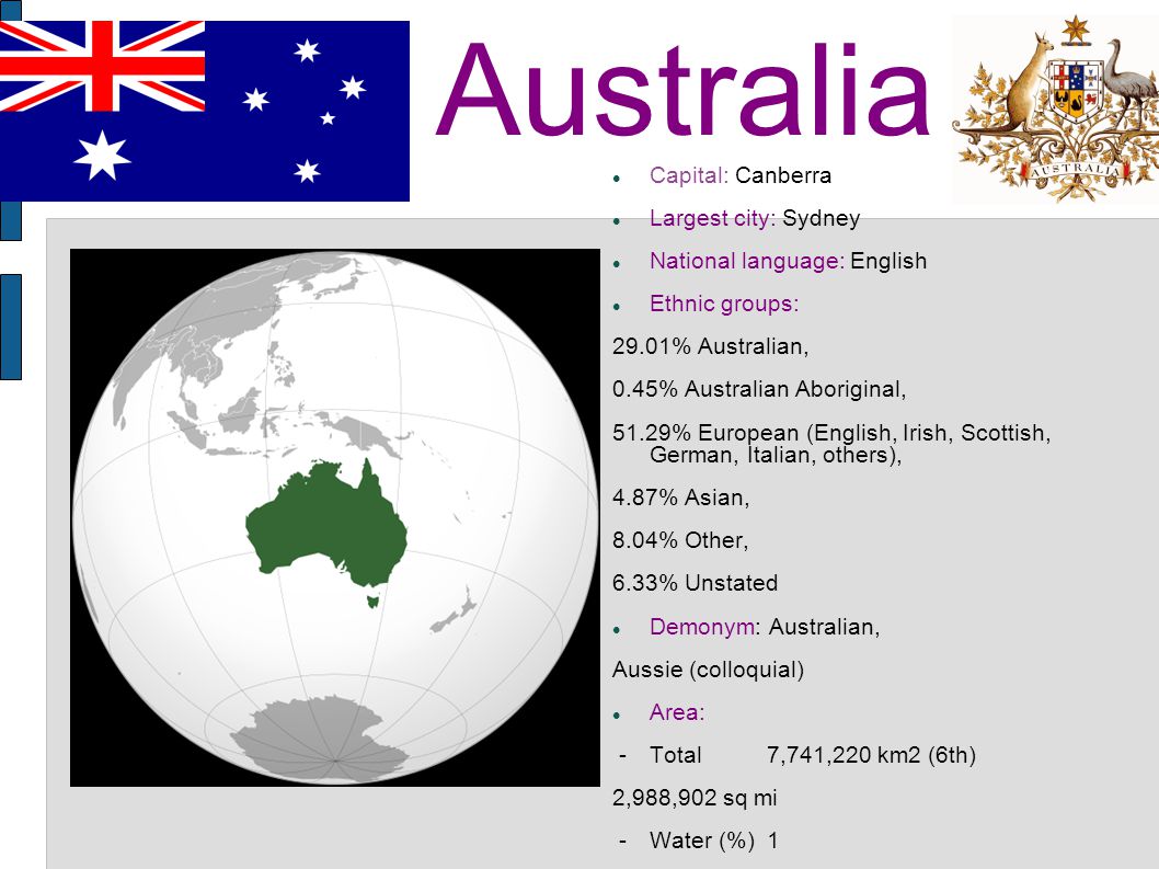 Canberra is the capital of australia. Страны Австралии на английском. Австралия in English. Австралийский английский презентация. Австралия англоязычная Страна презентация.