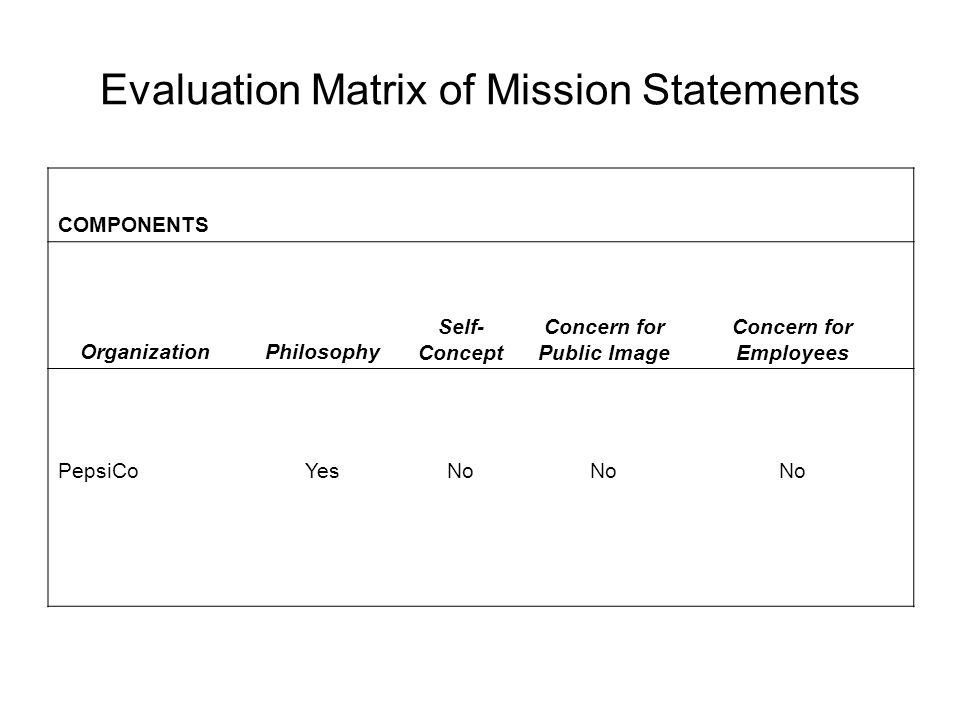 Evaluation Matrix of Mission Statements