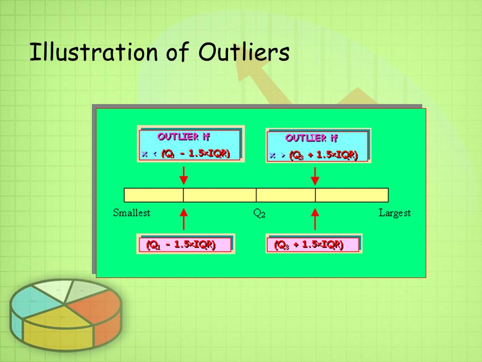 Illustration of Outliers
