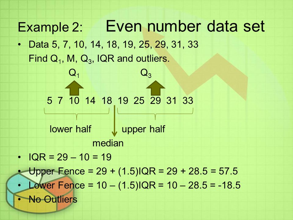 Example 2: Even number data set