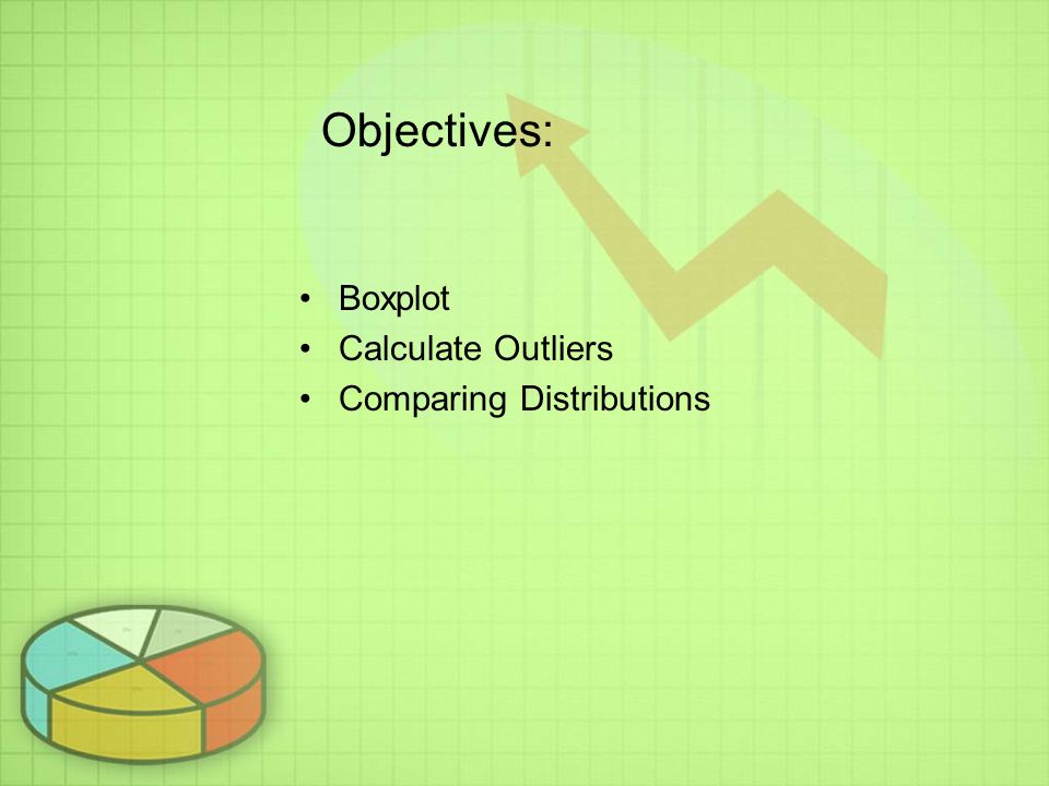 Objectives: Boxplot Calculate Outliers Comparing Distributions