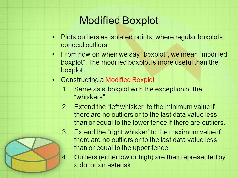 Modified Boxplot Plots outliers as isolated points, where regular boxplots conceal outliers.