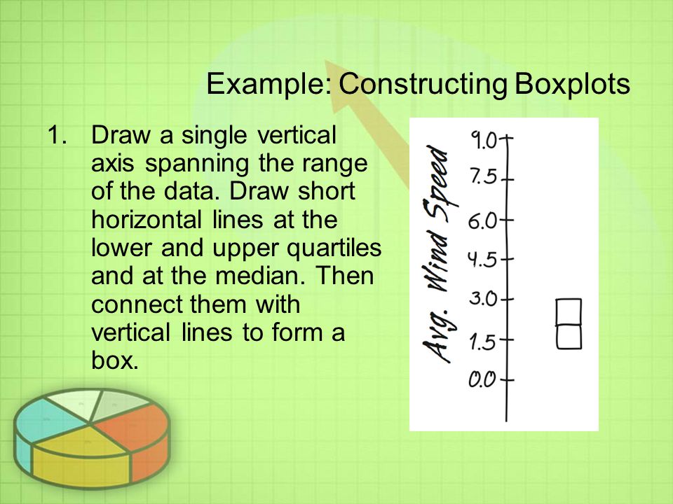Example: Constructing Boxplots