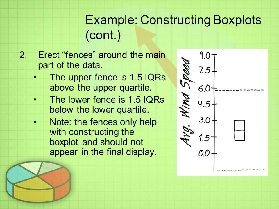 Example: Constructing Boxplots (cont.)