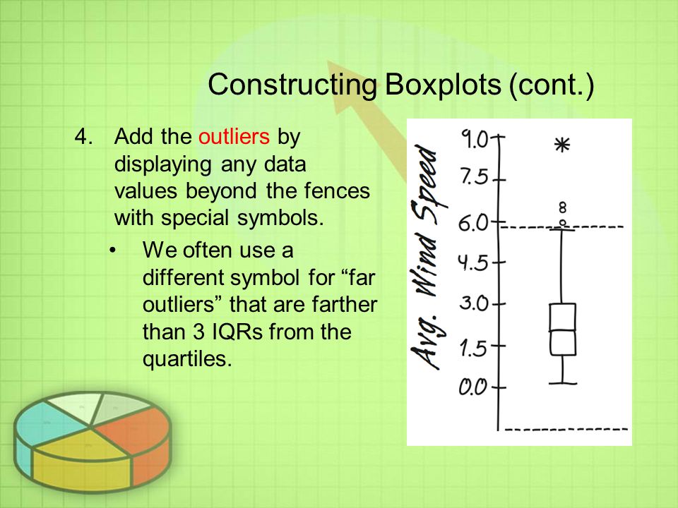 Constructing Boxplots (cont.)