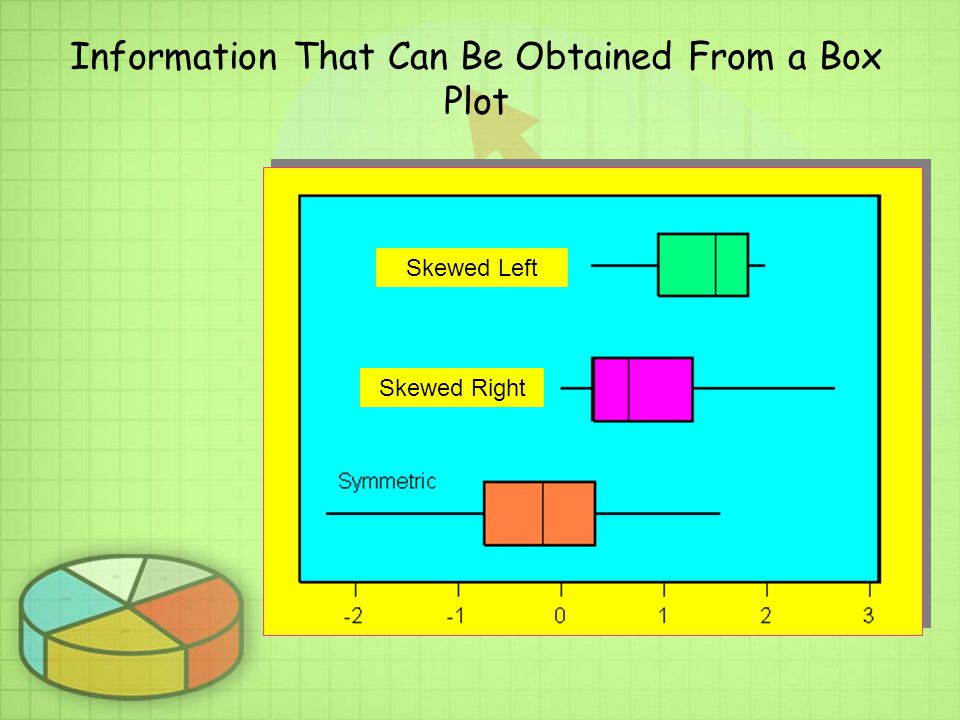 Information That Can Be Obtained From a Box Plot