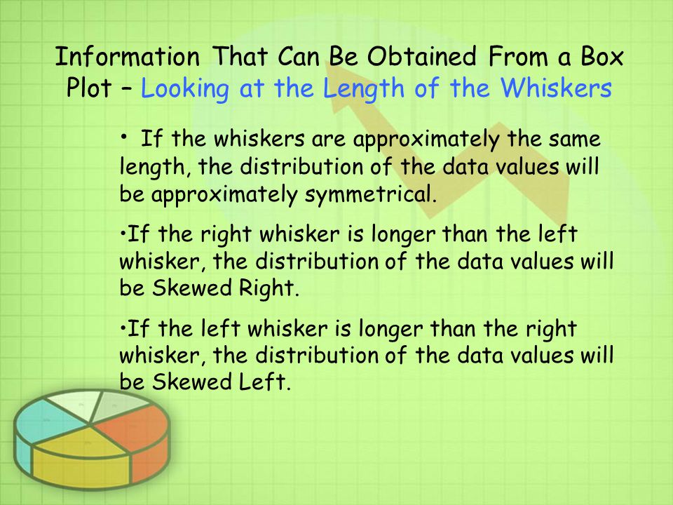 Information That Can Be Obtained From a Box Plot – Looking at the Length of the Whiskers