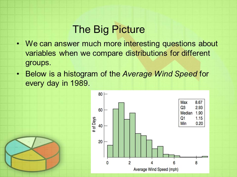 The Big Picture We can answer much more interesting questions about variables when we compare distributions for different groups.