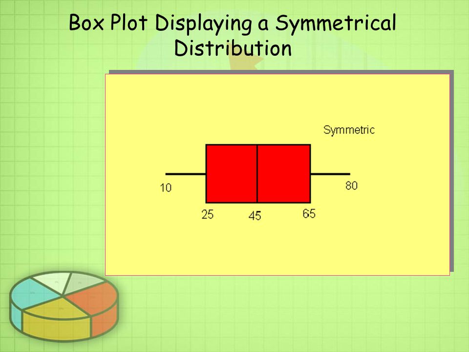 Box Plot Displaying a Symmetrical Distribution
