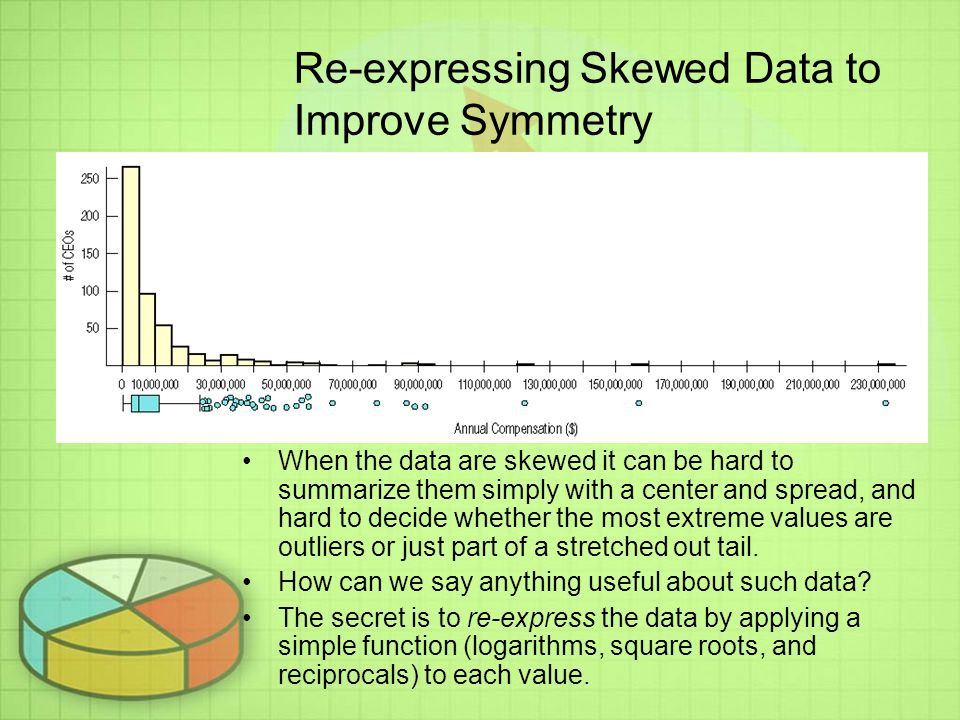 Re-expressing Skewed Data to Improve Symmetry