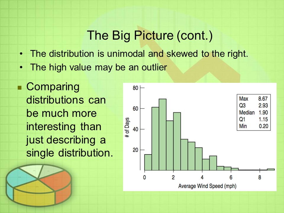 The Big Picture (cont.) The distribution is unimodal and skewed to the right. The high value may be an outlier.