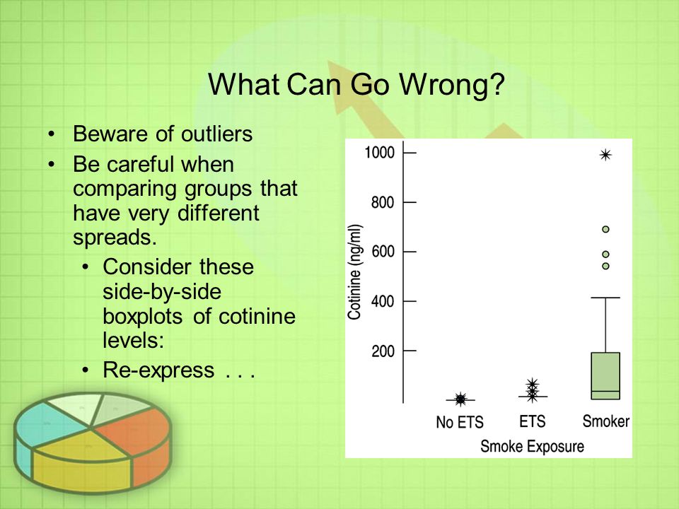 What Can Go Wrong Beware of outliers