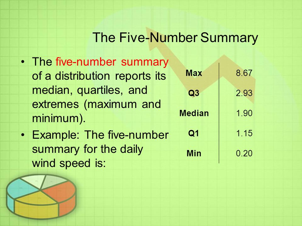The Five-Number Summary