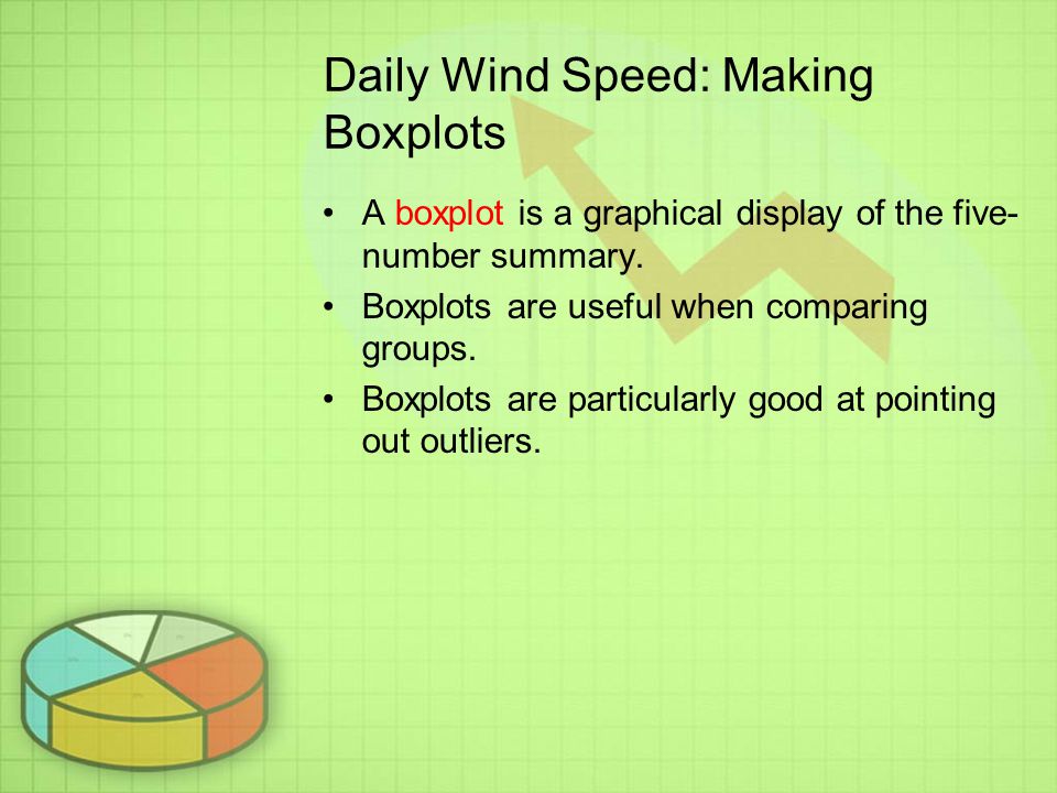 Daily Wind Speed: Making Boxplots