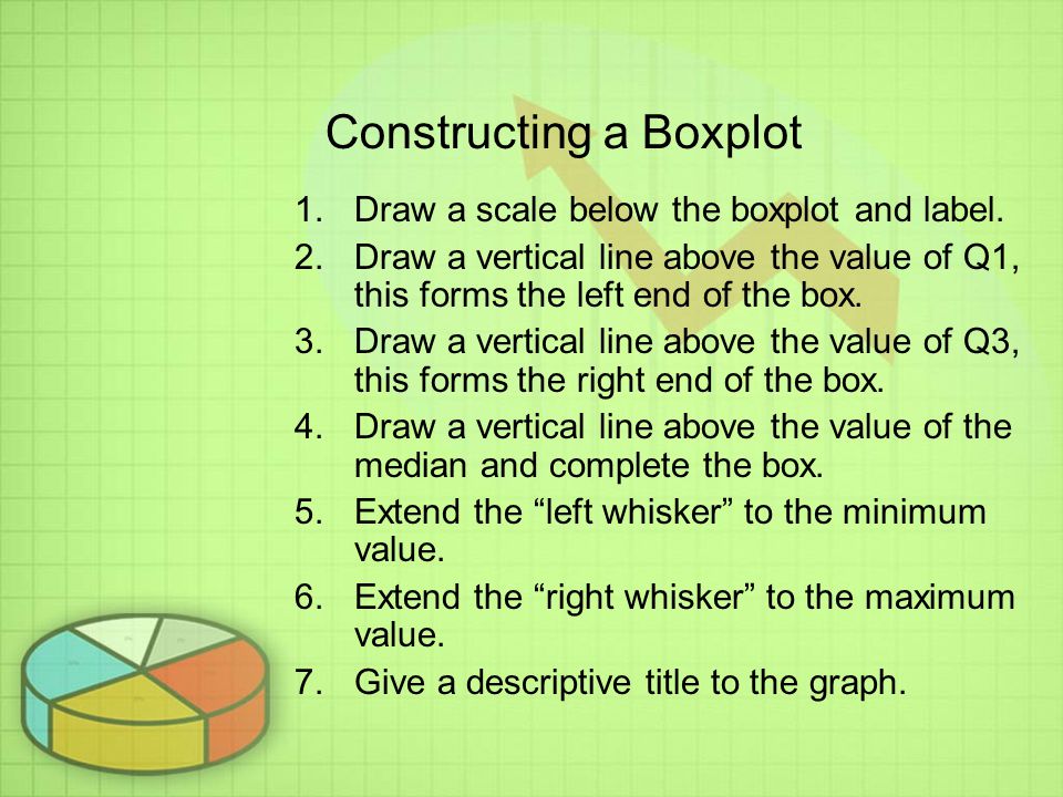 Constructing a Boxplot
