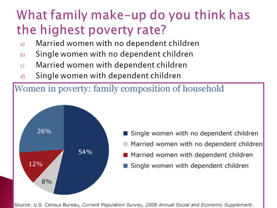 What family make-up do you think has the highest poverty rate