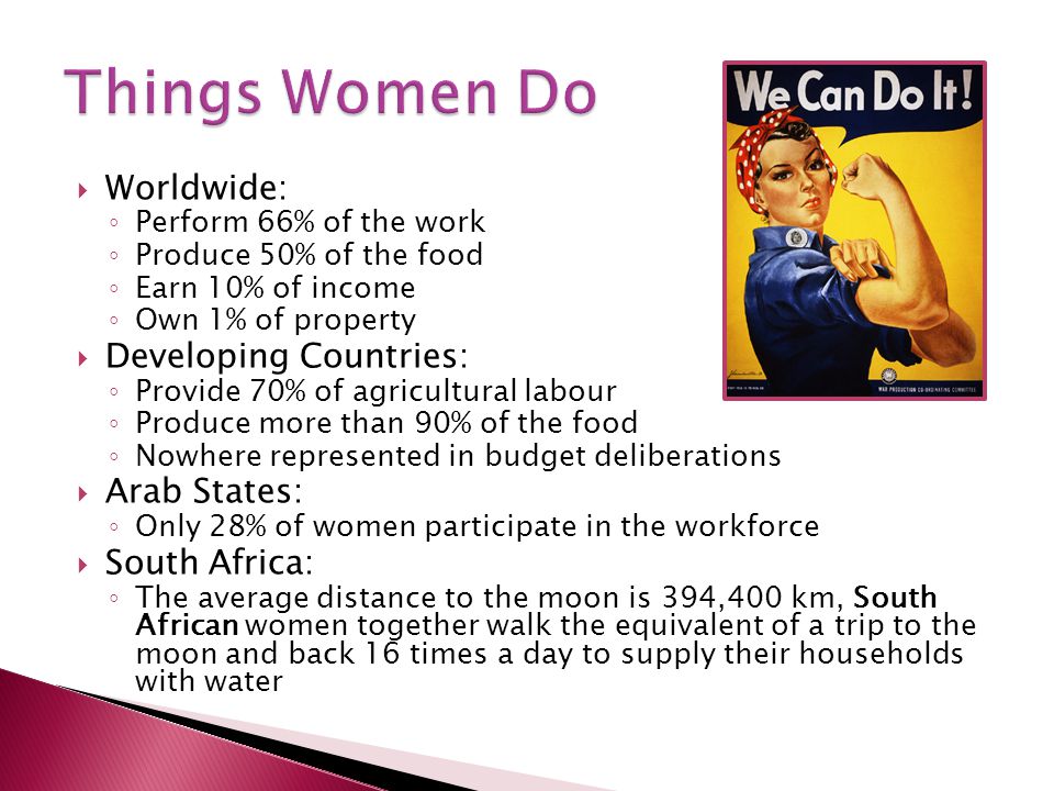 Things Women Do Worldwide: Developing Countries: Arab States: