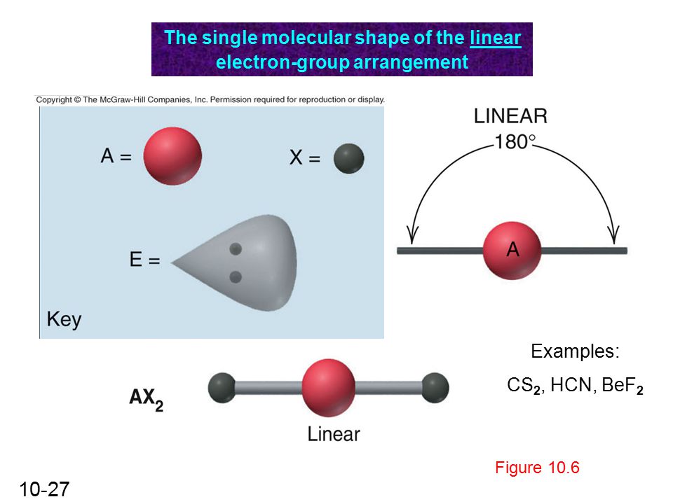 The single molecular shape of the linear electron-group arrangement.