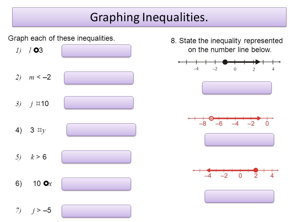 Unit Iii Inequalities Ppt Download