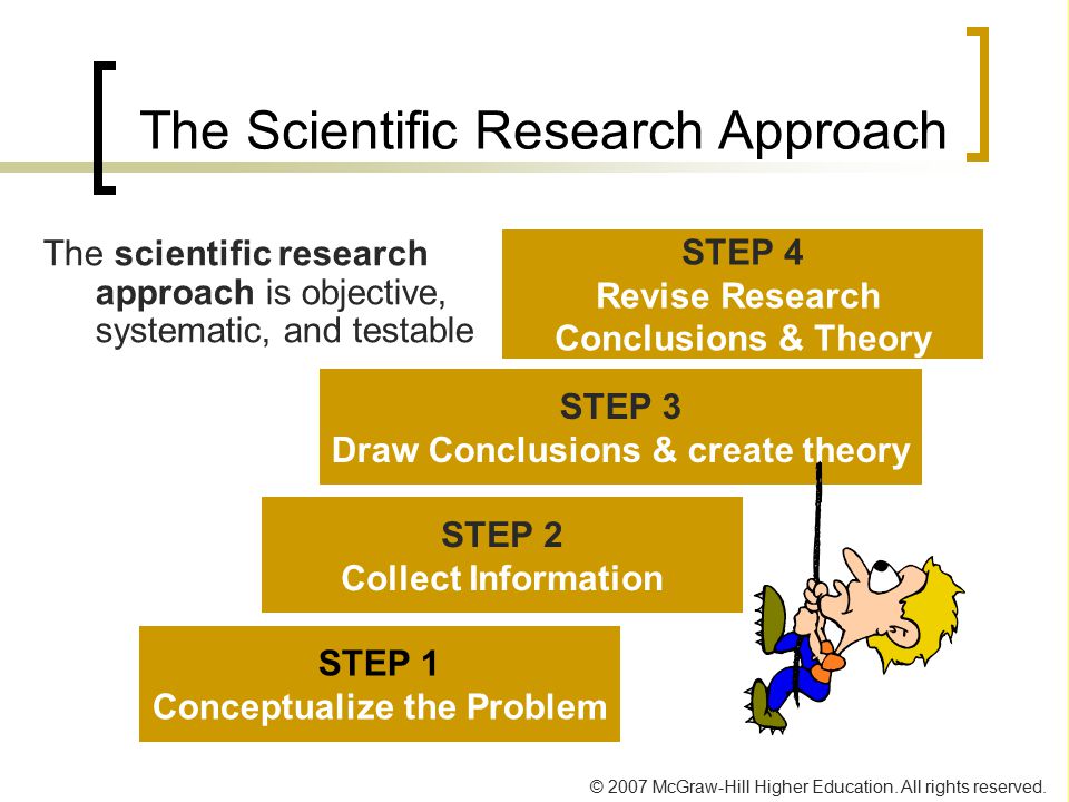 The Scientific Research Approach