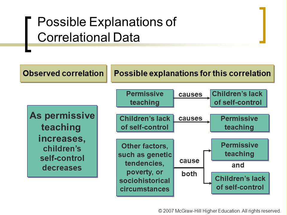 Possible Explanations of Correlational Data