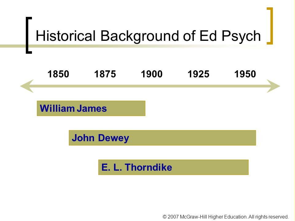 Historical Background of Ed Psych