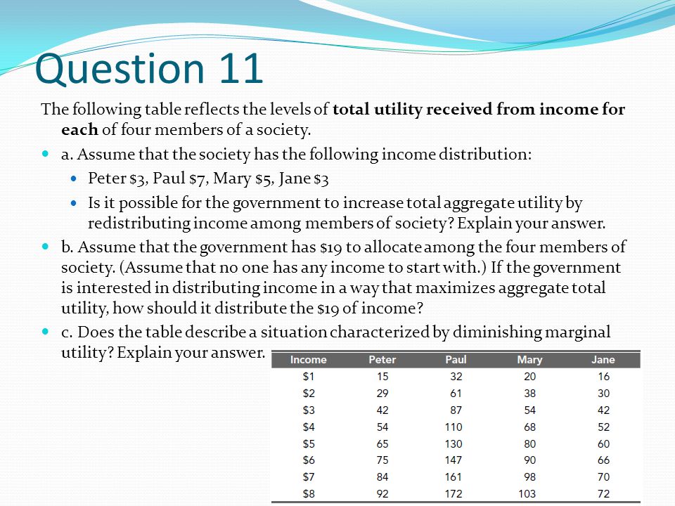 Question 11 The following table reflects the levels of total utility received from income for each of four members of a society.