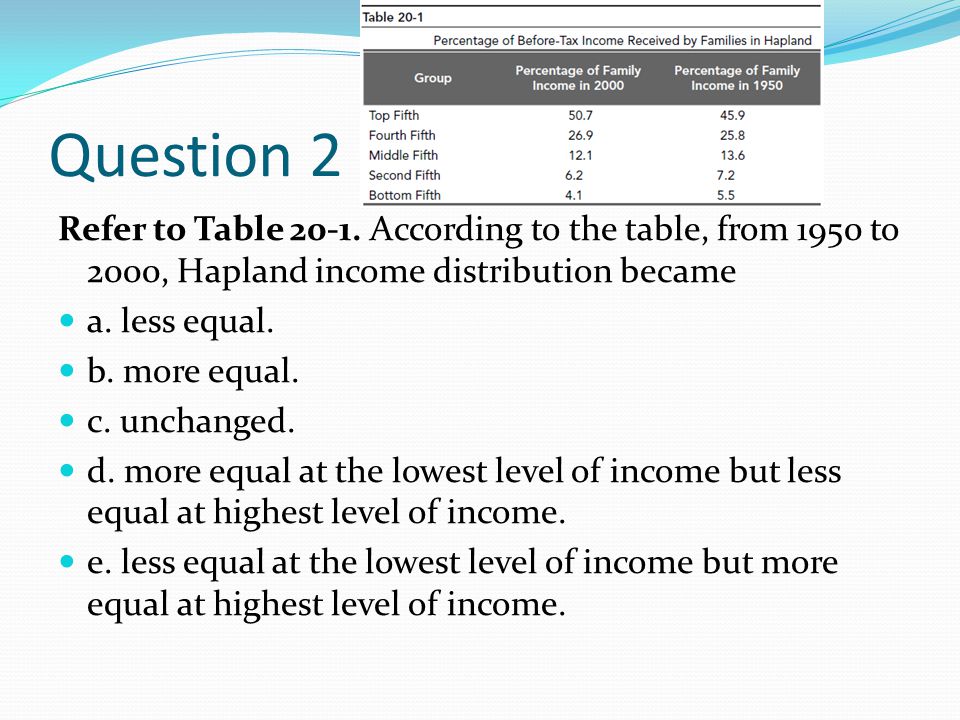 Question 2 Refer to Table According to the table, from 1950 to 2000, Hapland income distribution became.