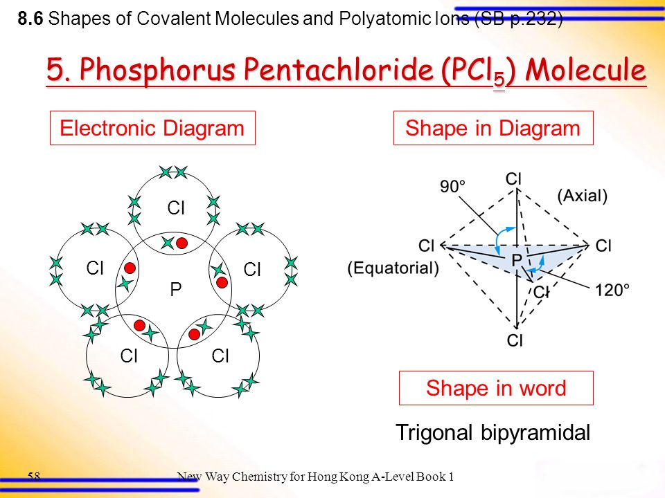 5. Phosphorus Pentachloride (PCl5) Molecule.
