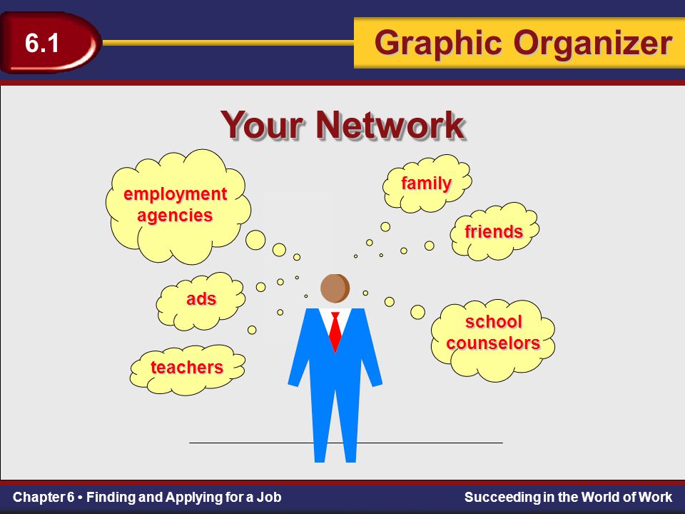 Your Network Graphic Organizer 6.1 family employment agencies friends