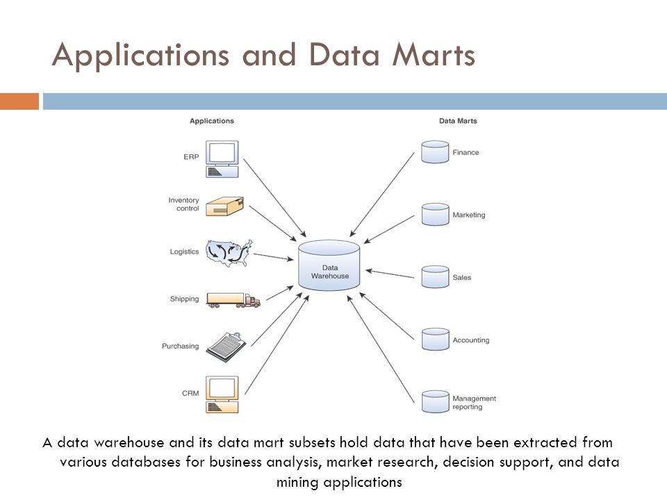 Applications and Data Marts