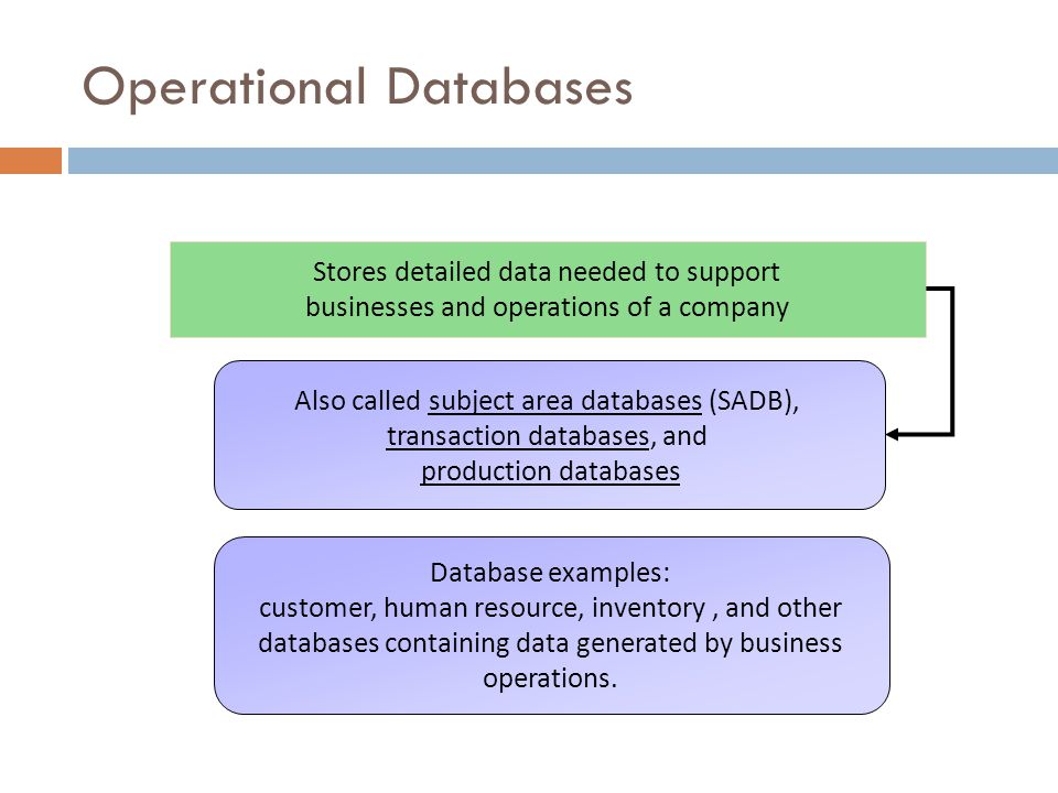 Operational Databases