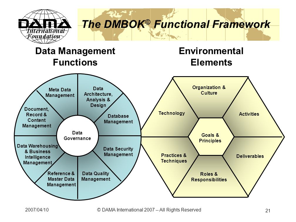 DMBoK - Data Management Body of Knowledge